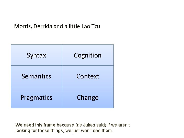 A frame for understanding new media Morris, Derrida and a little Lao Tzu Syntax