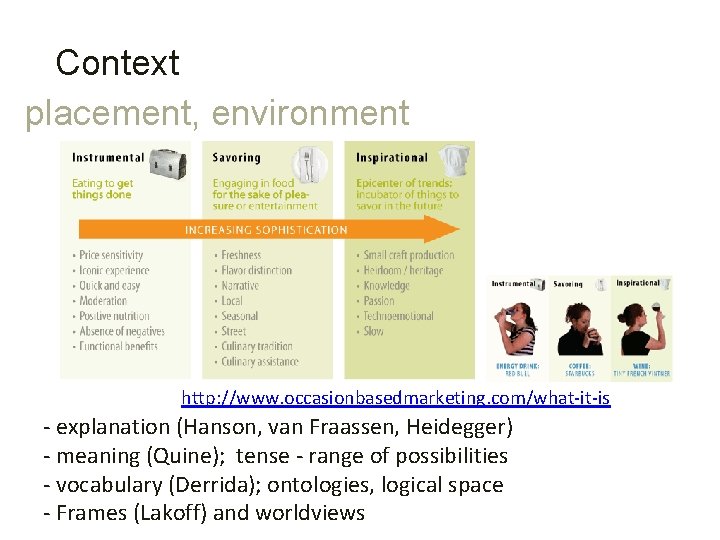 Context placement, environment http: //www. occasionbasedmarketing. com/what-it-is - explanation (Hanson, van Fraassen, Heidegger) -