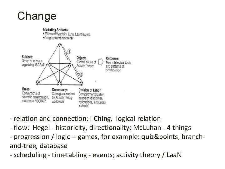 Change - relation and connection: I Ching, logical relation - flow: Hegel - historicity,