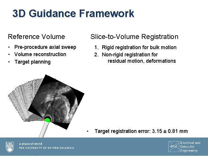 3 D Guidance Framework Reference Volume Slice-to-Volume Registration • Pre-procedure axial sweep • Volume