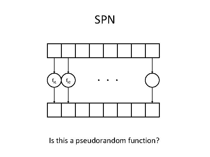 SPN fk 1 fk 2 . . . Is this a pseudorandom function? 