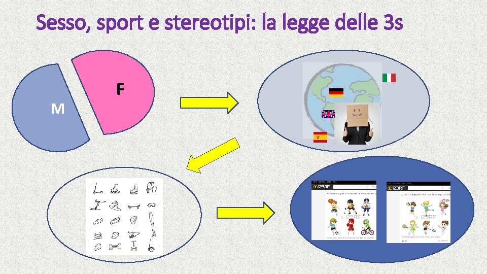 Sesso, sport e stereotipi: la legge delle 3 s M F 