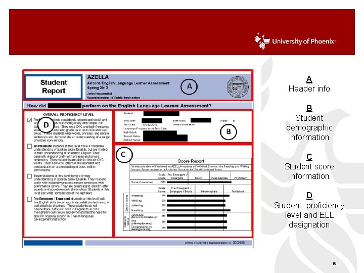 What is the Student Report? A Header info B Student demographic information C Student