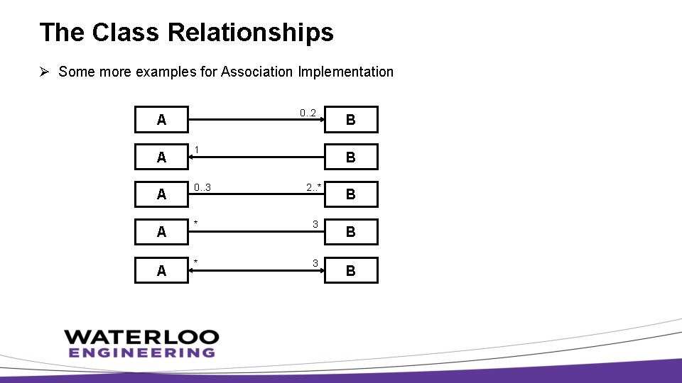 The Class Relationships Ø Some more examples for Association Implementation 0. . 2 A