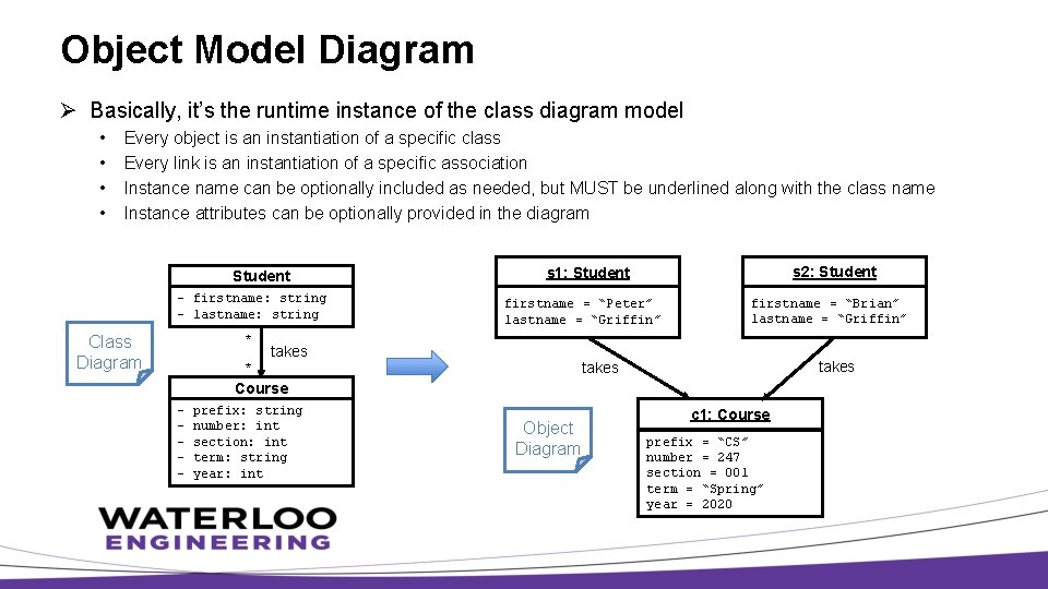 Object Model Diagram Ø Basically, it’s the runtime instance of the class diagram model