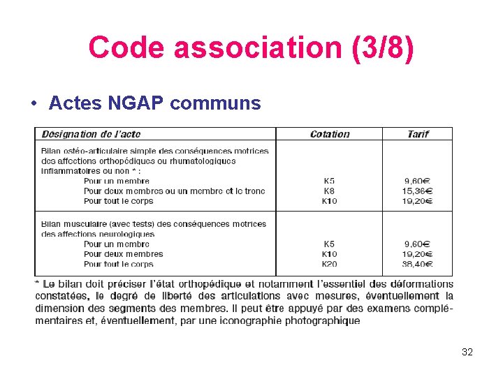 Code association (3/8) • Actes NGAP communs 32 
