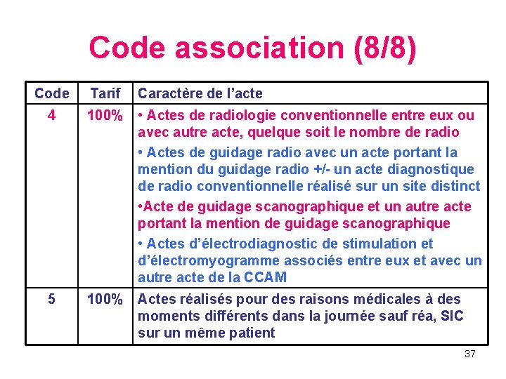 Code association (8/8) Code Tarif Caractère de l’acte 4 100% • Actes de radiologie