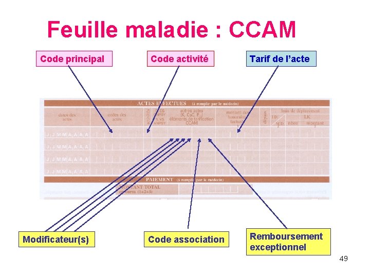 Feuille maladie : CCAM Code principal Modificateur(s) Code activité Code association Tarif de l’acte