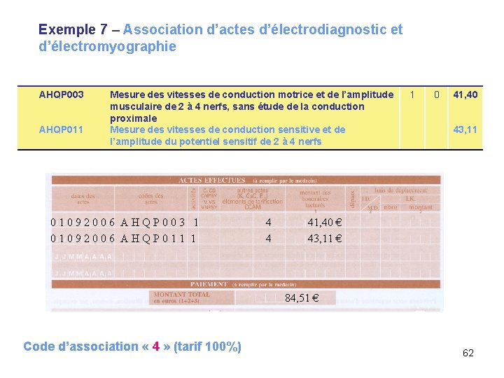 Exemple 7 – Association d’actes d’électrodiagnostic et d’électromyographie AHQP 003 AHQP 011 Mesure des