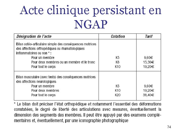 Acte clinique persistant en NGAP 74 