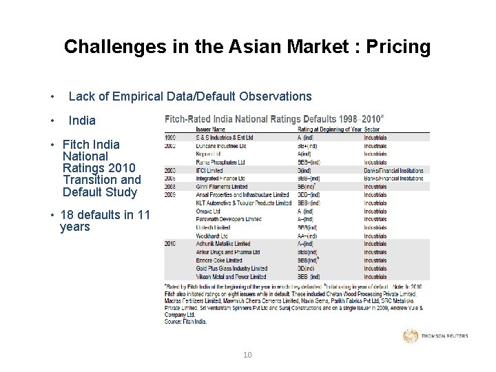 Challenges in the Asian Market : Pricing • Lack of Empirical Data/Default Observations •