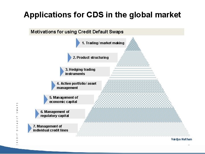 Applications for CDS in the global market Motivations for using Credit Default Swaps 1.