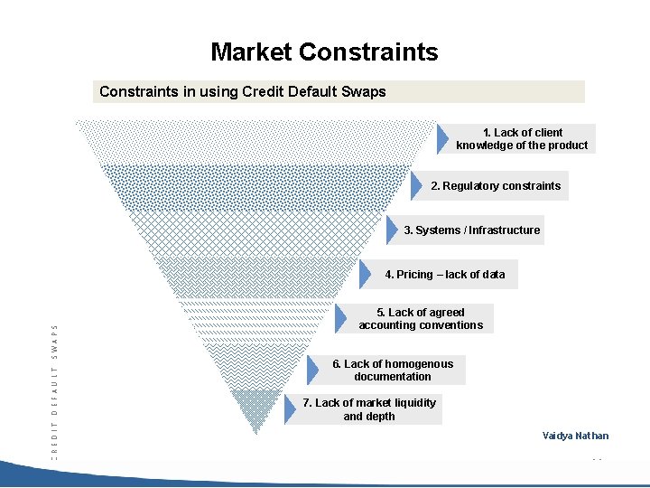 Market Constraints in using Credit Default Swaps 1. Lack of client knowledge of the