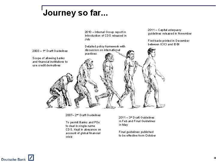 Journey so far. . . 2010 – Internal Group report in Introduction of CDS