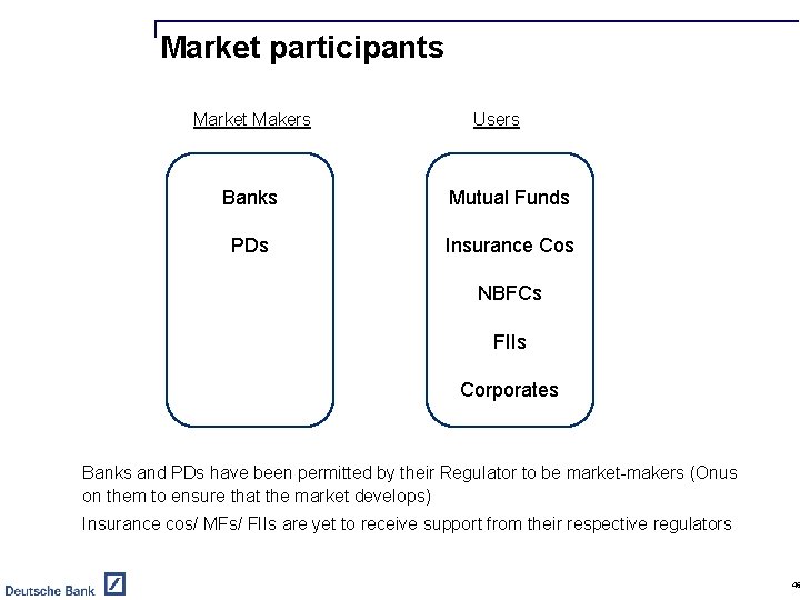 Market participants Market Makers Users Banks Mutual Funds PDs Insurance Cos NBFCs FIIs Corporates