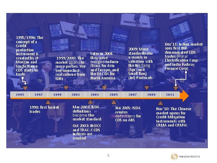 1995/1996: The concept of a Credit protection instrument is created by JP Morgan and