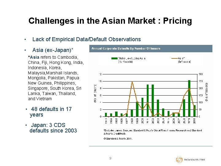 Challenges in the Asian Market : Pricing • Lack of Empirical Data/Default Observations •