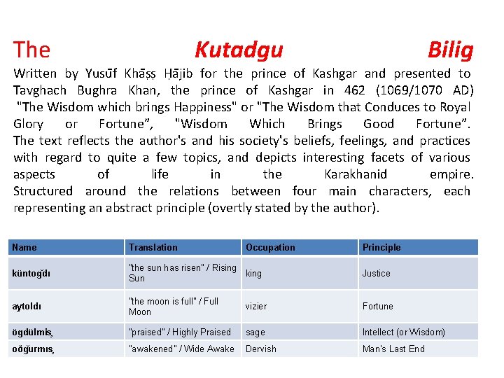 The Kutadgu Bilig Written by Yusu f Kha s s H a jib for