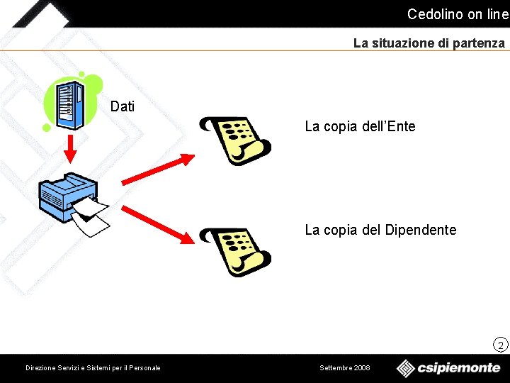 Cedolino on line La situazione di partenza Dati La copia dell’Ente La copia del