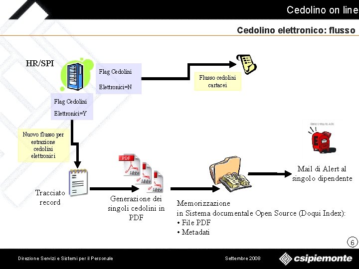 Cedolino on line Cedolino elettronico: flusso HR/SPI Flag Cedolini Elettronici=N Flusso cedolini cartacei Flag