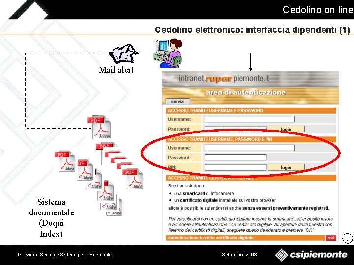 Cedolino on line Cedolino elettronico: interfaccia dipendenti (1) Mail alert Sistema documentale (Doqui Index)