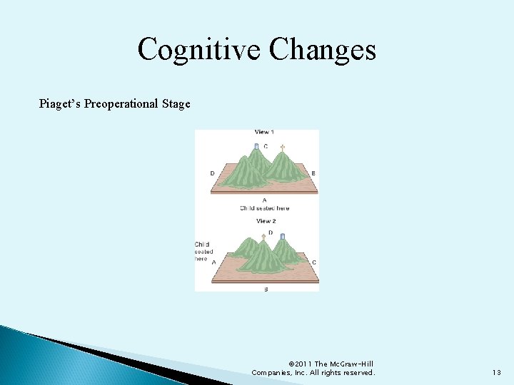 Cognitive Changes Piaget’s Preoperational Stage © 2011 The Mc. Graw-Hill Companies, Inc. All rights