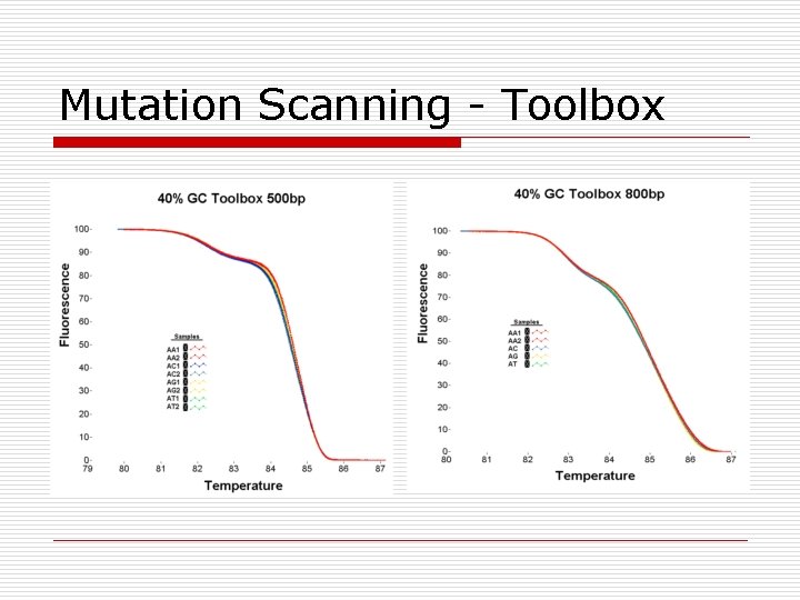 Mutation Scanning - Toolbox 