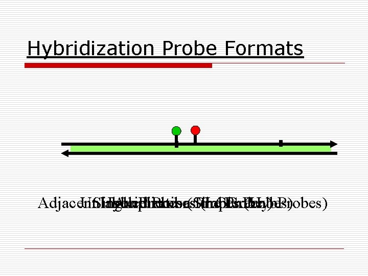 Hybridization Probe Formats Adjacent Unlabeled Single Hybridization Amplicon Probes as (Simple Probes (LCGreen) the