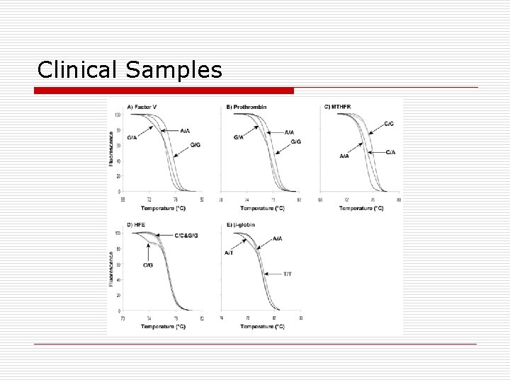 Clinical Samples 