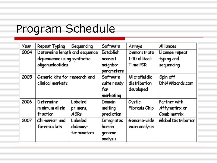 Program Schedule 