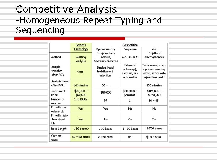 Competitive Analysis -Homogeneous Repeat Typing and Sequencing 