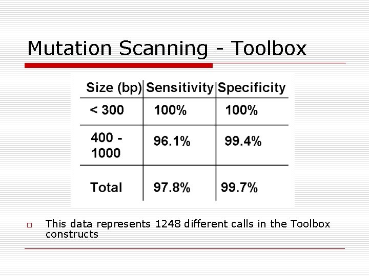 Mutation Scanning - Toolbox o This data represents 1248 different calls in the Toolbox
