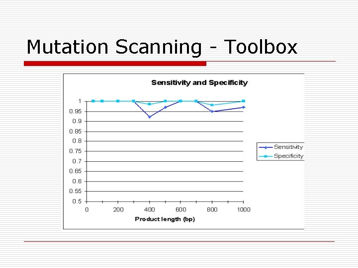 Mutation Scanning - Toolbox 