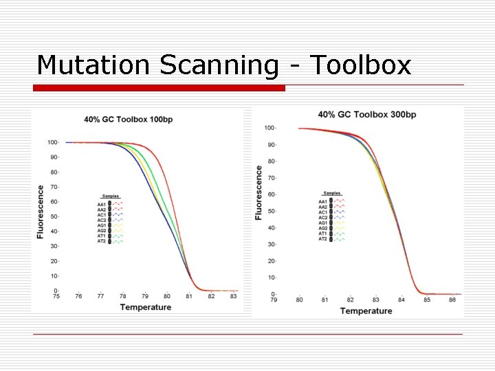 Mutation Scanning - Toolbox 