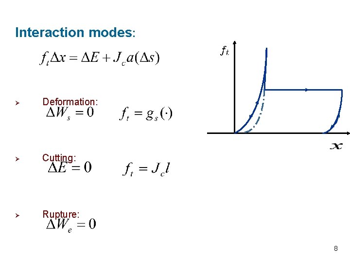 Interaction modes: Ø Deformation: Ø Cutting: Ø Rupture: 8 