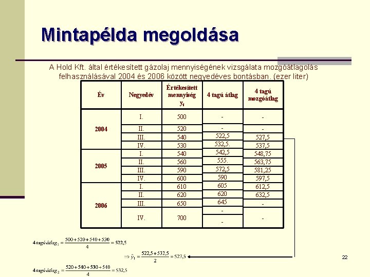 Mintapélda megoldása A Hold Kft. által értékesített gázolaj mennyiségének vizsgálata mozgóátlagolás felhasználásával 2004 és