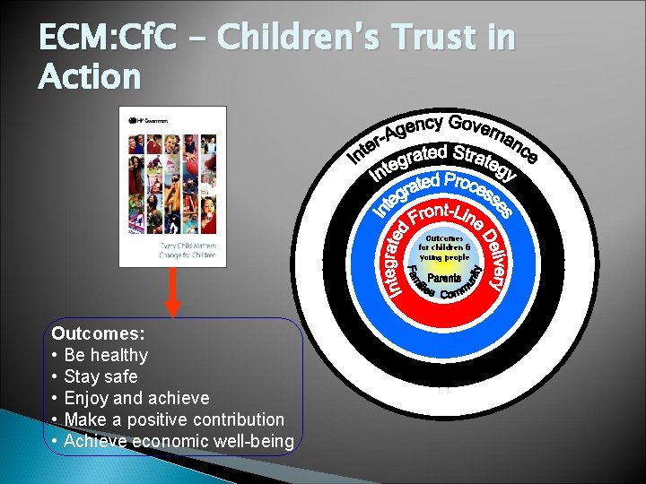 ECM: Cf. C - Children’s Trust in Action Outcomes for children & young people ECM: Cf. C - Children’s Trust in Action Outcomes for children & young people