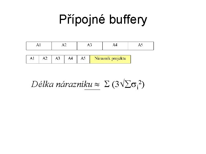 Přípojné buffery Délka nárazníku (3 i 2) 