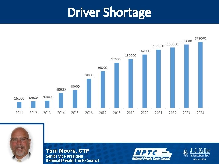 Driver Shortage Tom Moore, CTP Senior Vice President National Private Truck Council 