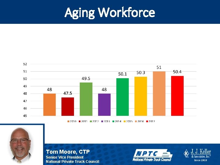 Aging Workforce Tom Moore, CTP Senior Vice President National Private Truck Council 