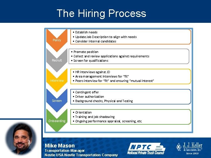 The Hiring Process Policy Recruit Interview Screen Onboarding • Establish needs • Update Job