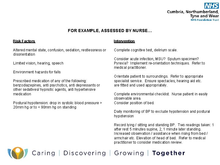 FOR EXAMPLE, ASSESSED BY NURSE… Risk Factors Intervention Altered mental state, confusion, sedation, restlessness