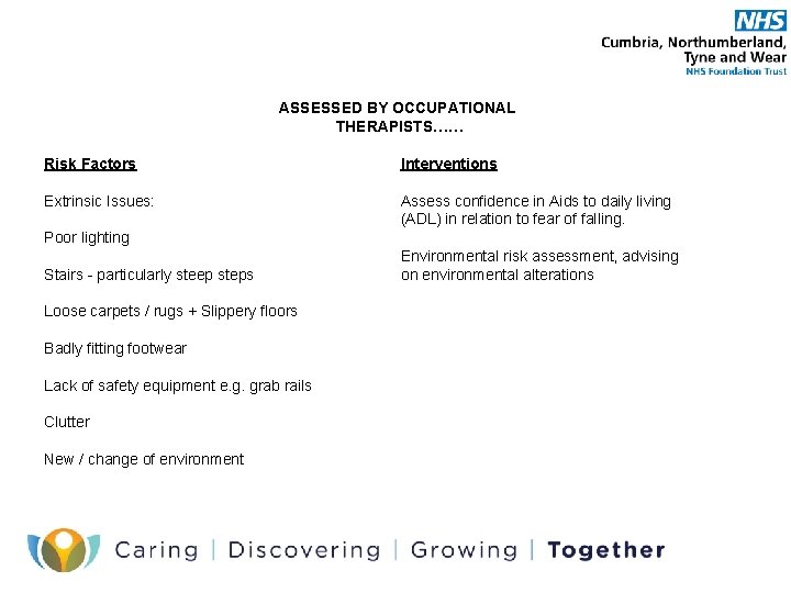 ASSESSED BY OCCUPATIONAL THERAPISTS…… Risk Factors Interventions Extrinsic Issues: Assess confidence in Aids to