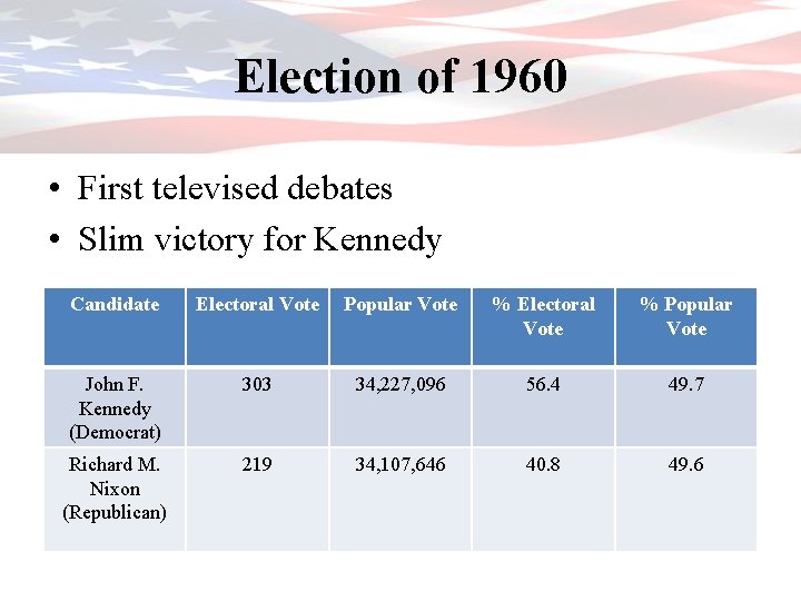 Election of 1960 • First televised debates • Slim victory for Kennedy Candidate Electoral