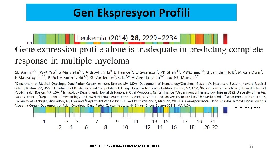 Subgurup Gen Ekspresyon Profili Öploid Delesyon Annuel R, Annu Rev Pathol Mech Dis. 2011