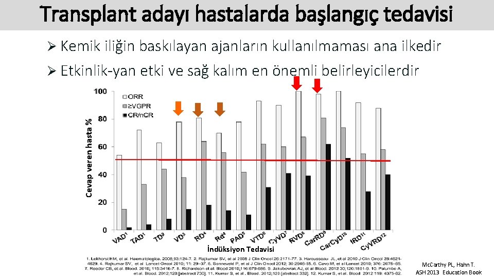 Transplant adayı hastalarda başlangıç tedavisi Ø Kemik iliğin baskılayan ajanların kullanılmaması ana ilkedir Cevap