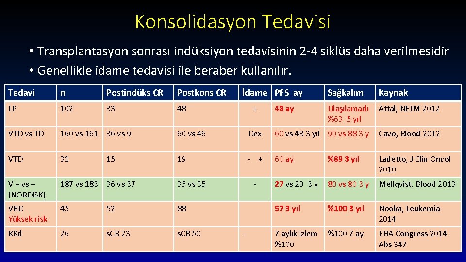 Konsolidasyon Tedavisi • Transplantasyon sonrası indüksiyon tedavisinin 2 -4 siklüs daha verilmesidir • Genellikle