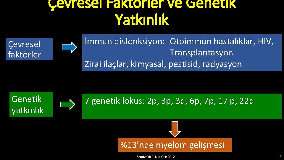 Çevresel Faktörler ve Genetik Yatkınlık Çevresel faktörler Genetik yatkınlık İmmun disfonksiyon: Otoimmun hastalıklar, HIV,