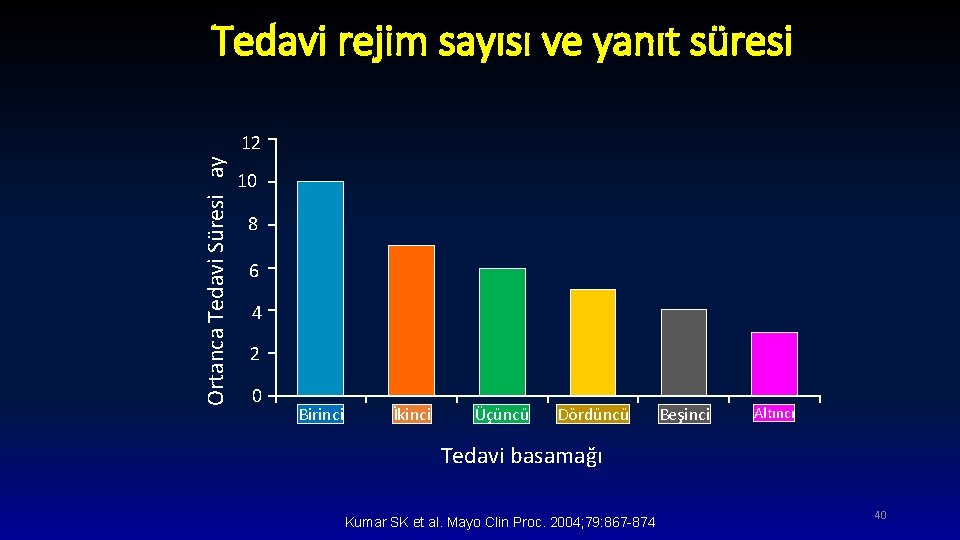 Tedavi rejim sayısı ve yanıt süresi Ortanca Tedavi Süresi ay 12 10 8 6