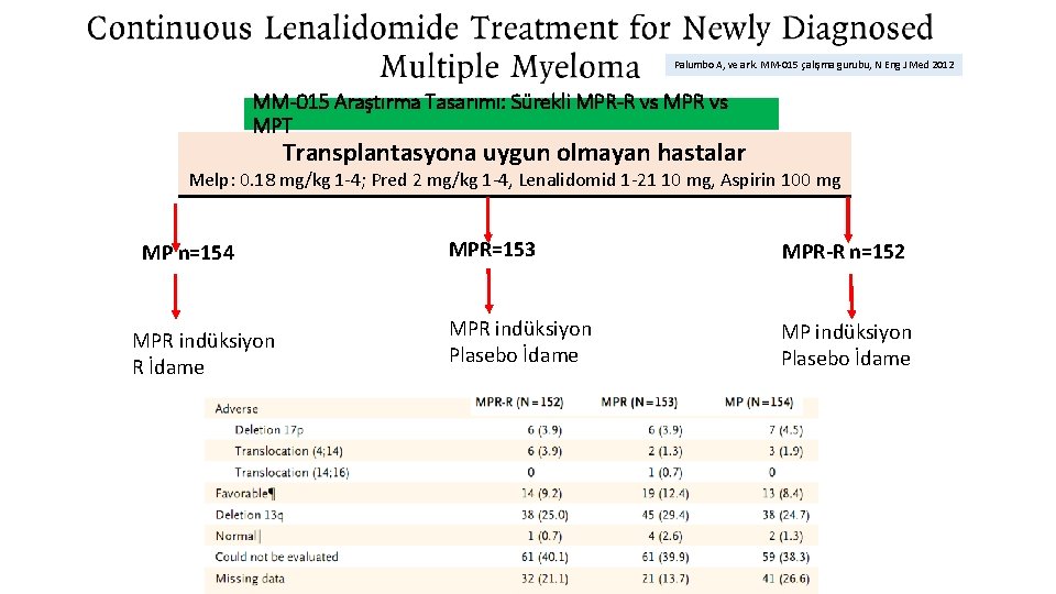 Palumbo A, ve ark. MM-015 çalışma gurubu, N Eng J Med 2012 MM-015 Araştırma